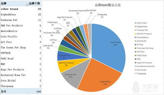 亞馬遜美國站寵物類狗狗冰墊市場調(diào)研報告